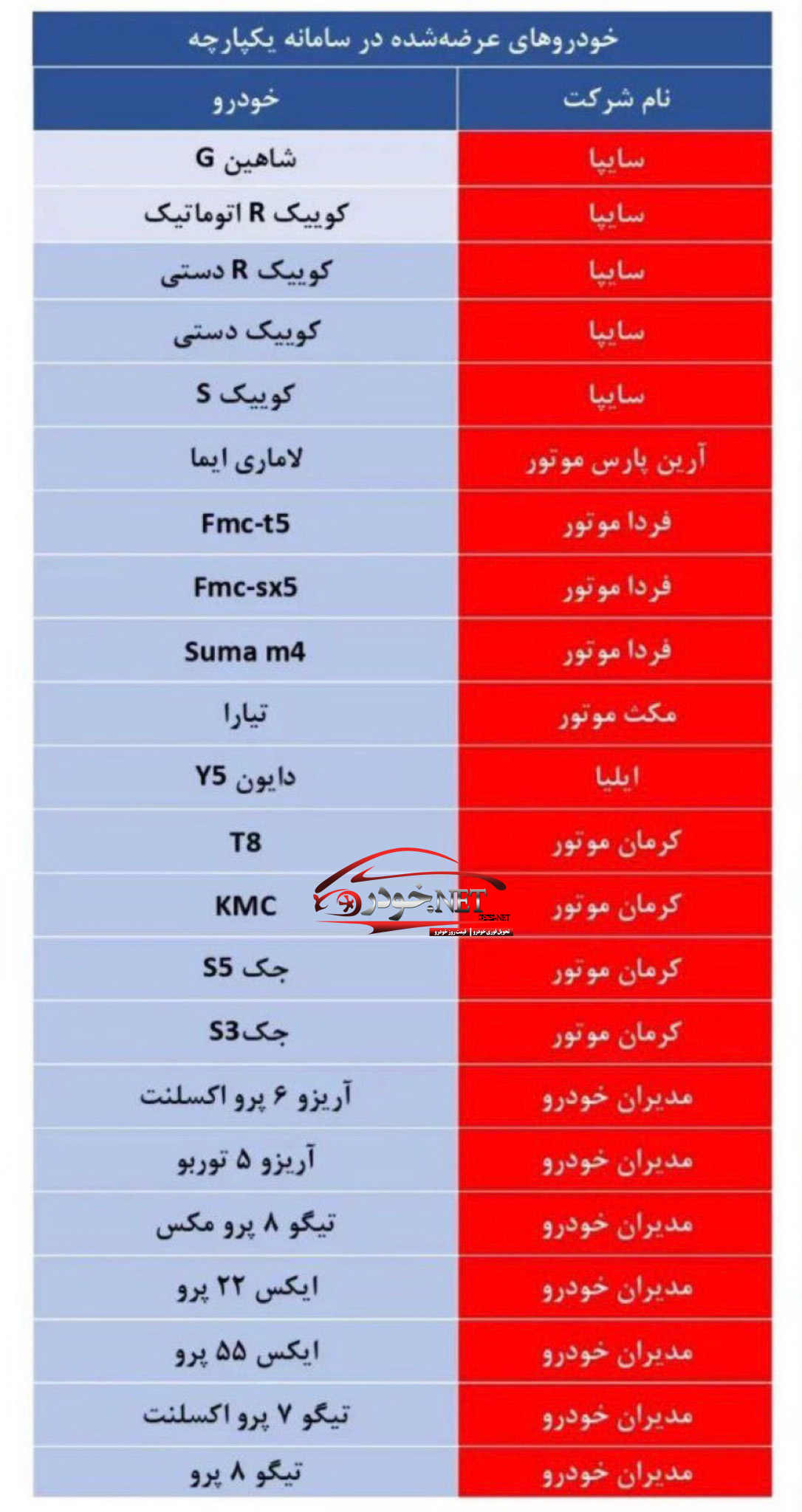 اسامی خودرو های اعلامی در سامانه یکپارچه